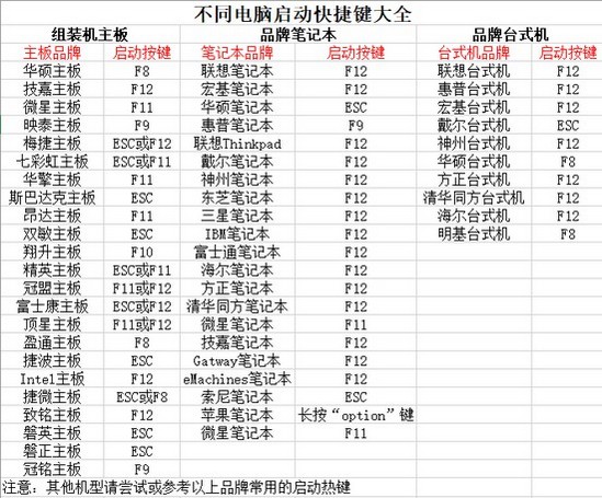 4查詢u盤啟動快捷鍵